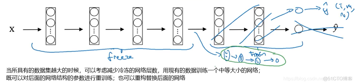 画深度学习卷积的图的网站 卷积网络深度_深度学习_09