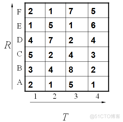 python 计算语音相似度 语音相似度算法_最短路径