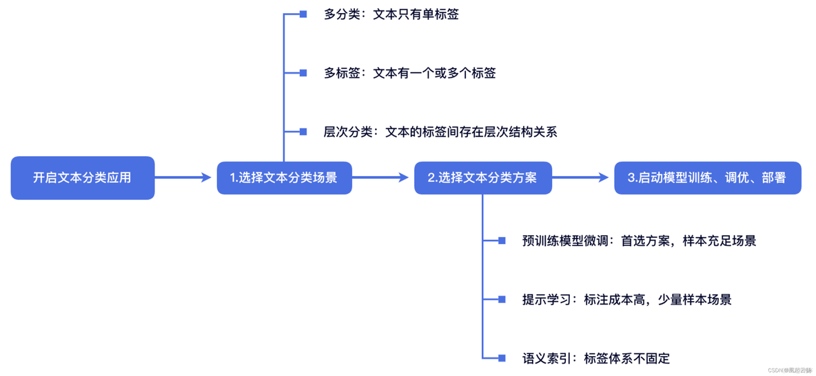 paddleocr python ocr预测 paddle nlp_人工智能_02