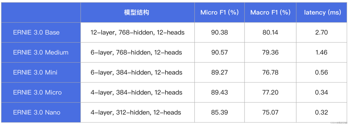 paddleocr python ocr预测 paddle nlp_人工智能_04