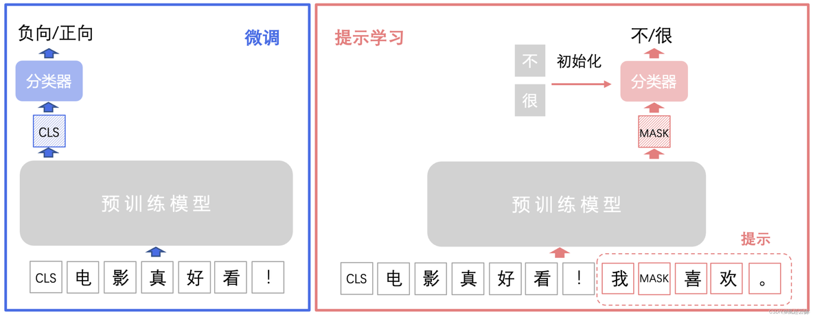 paddleocr python ocr预测 paddle nlp_数据集_05