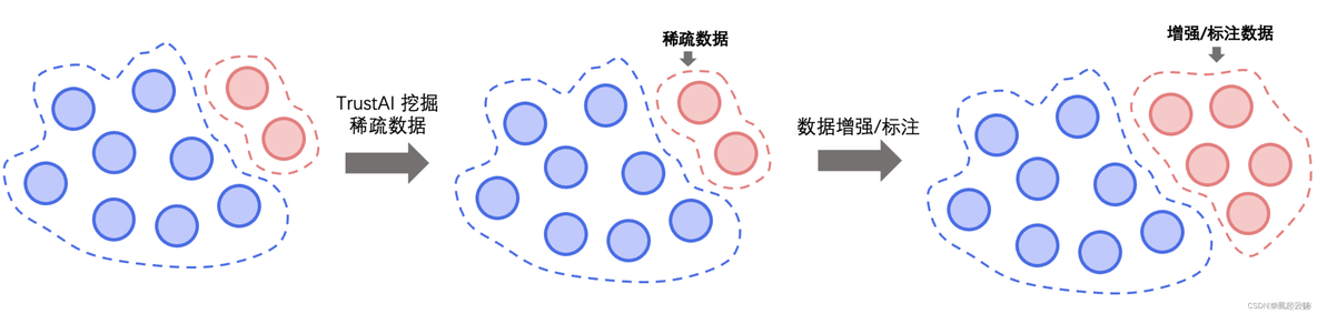 paddleocr python ocr预测 paddle nlp_数据集_09