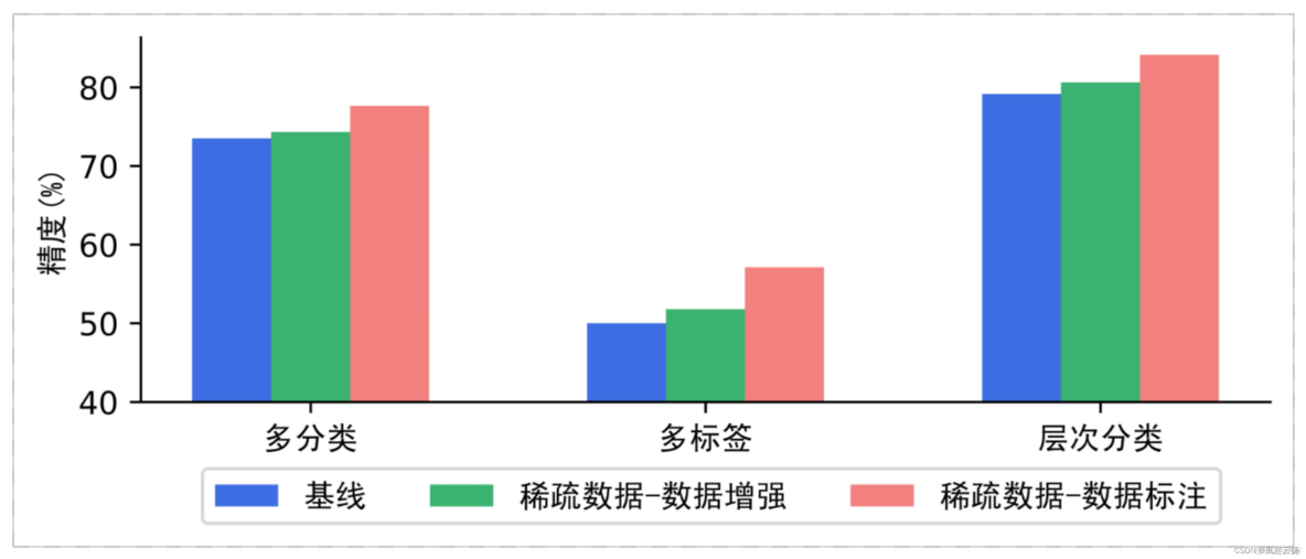 paddleocr python ocr预测 paddle nlp_数据_10