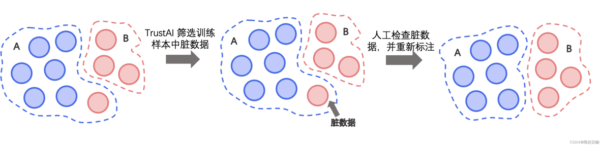 paddleocr python ocr预测 paddle nlp_人工智能_11