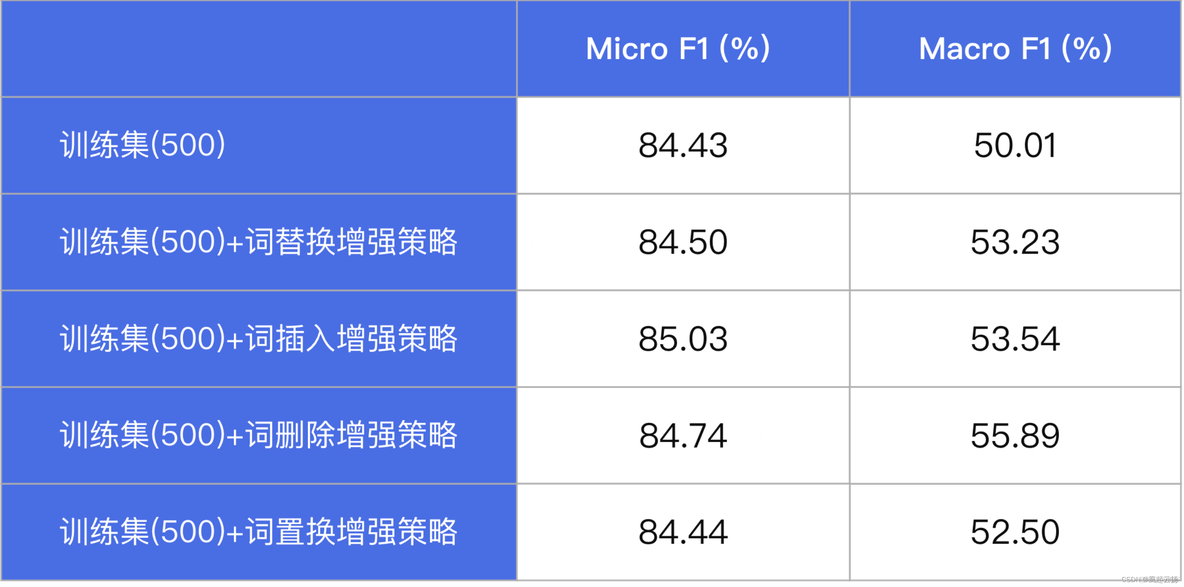 paddleocr python ocr预测 paddle nlp_文本分类_13