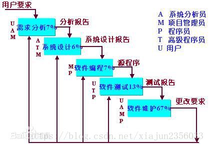 java中的敏捷开发 java敏捷开发模式_java中的敏捷开发