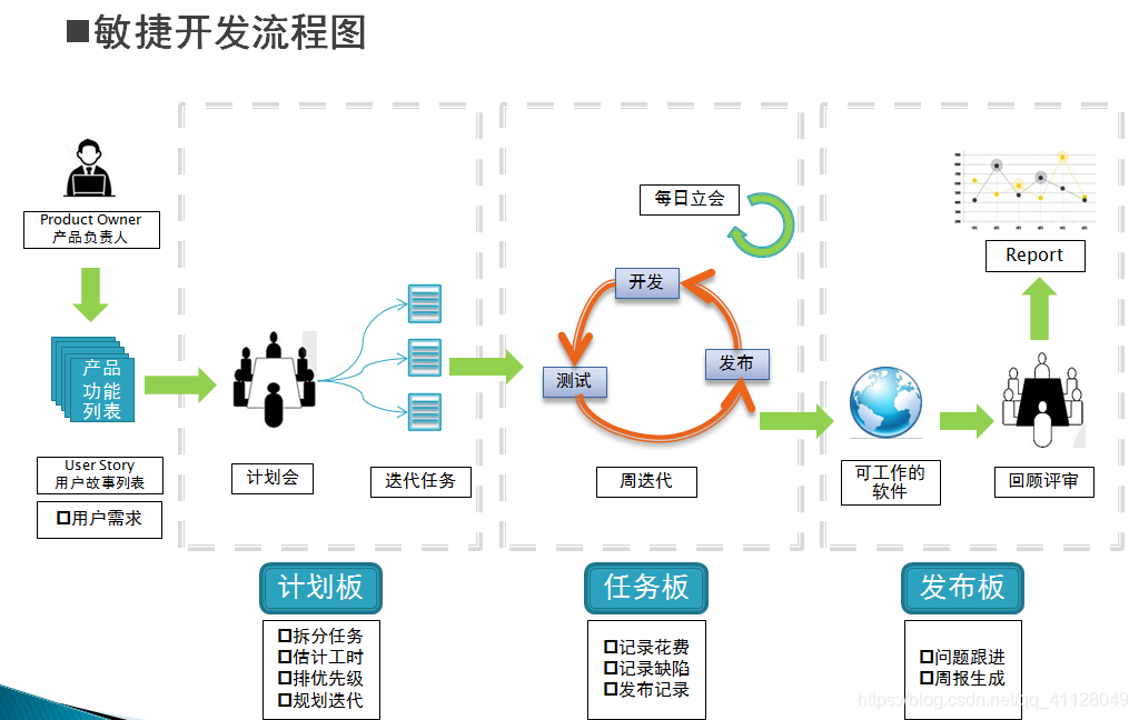 java中的敏捷开发 java敏捷开发模式_java中的敏捷开发_02