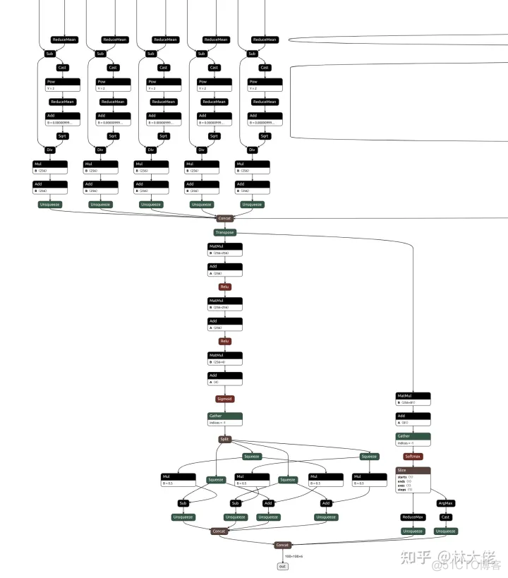 详细transformer架构 transformer 部署_python_07