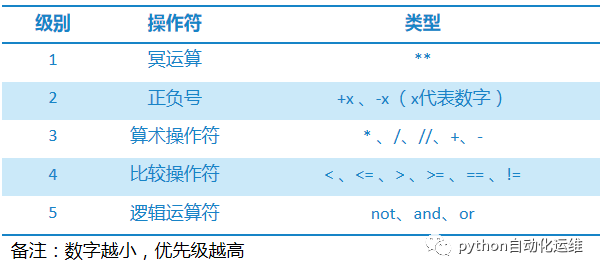 python从入门到实战第三版电子 python快速入门第3版电子书_python快速入门第3版电子书_17