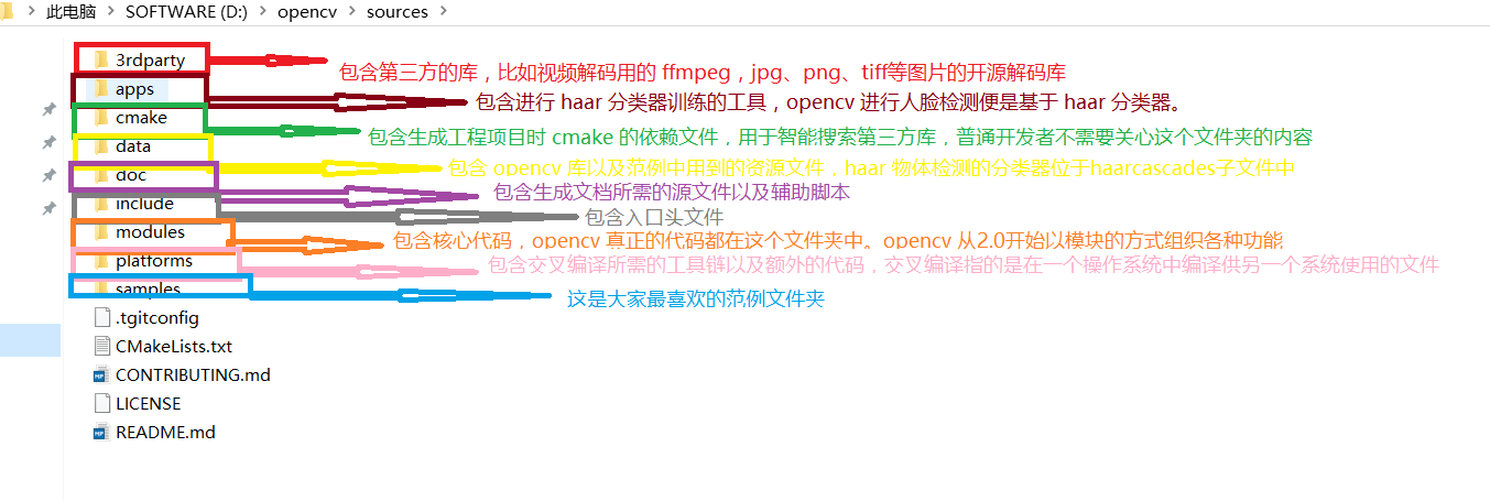 opencv计算机视觉项目实战 pdf opencv3计算机视觉pdf_头文件_07