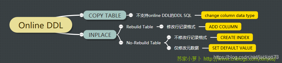 mysql 网页管理平台 mysql online_数据库