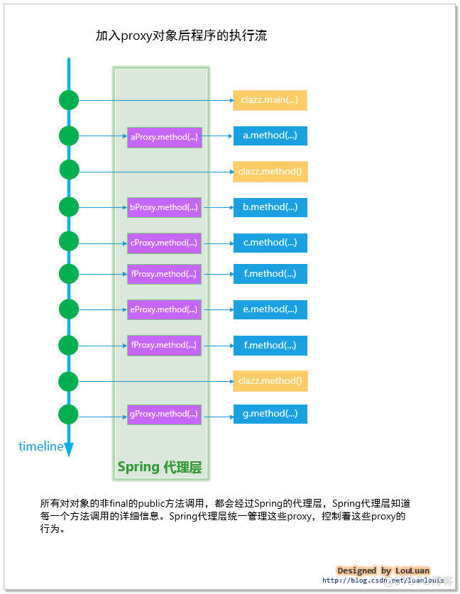 javaaop的实现 java aop的实现原理_设计模式_09