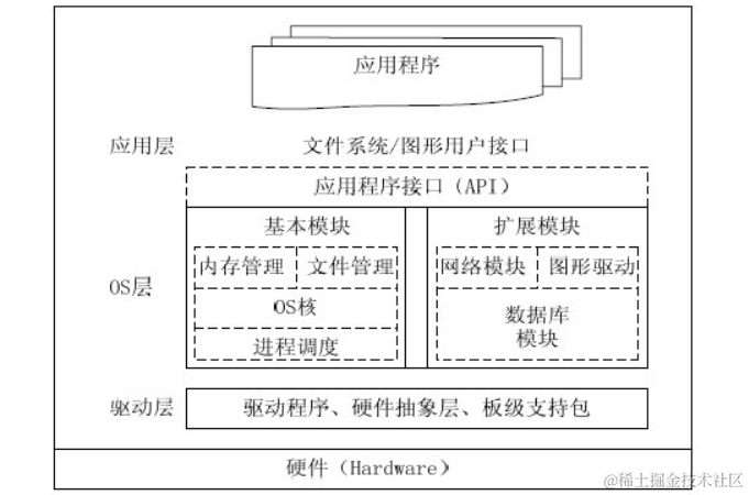 实时操作系统（RTOS）在嵌入式开发中的作用与优势实战_嵌入式系统_02