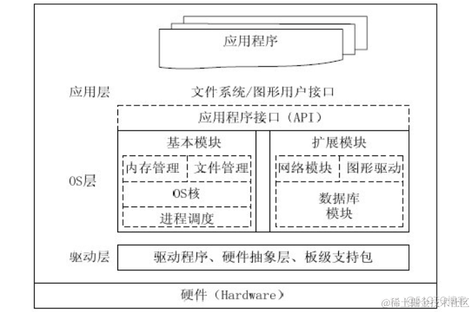 实时操作系统（RTOS）在嵌入式开发中的作用与优势实战_优先级_02