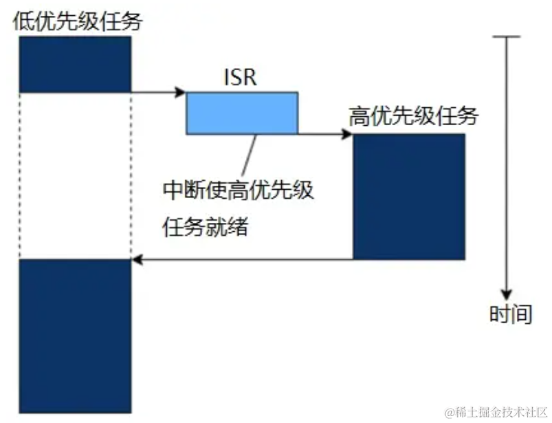 实时操作系统（RTOS）在嵌入式开发中的作用与优势实战_#include