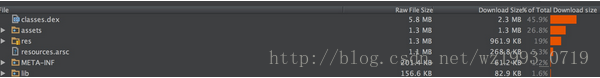 android aar 超过2g apk大于2g_android aar 超过2g