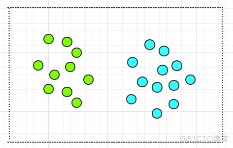 支持向量机五折交叉验证 分类 python 支持向量机法_机器学习