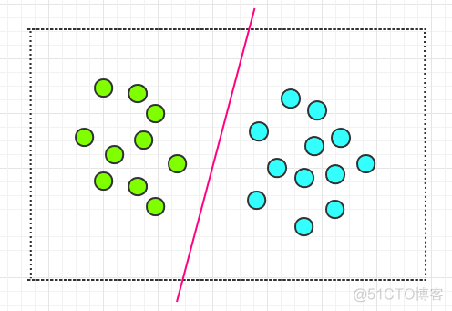 支持向量机五折交叉验证 分类 python 支持向量机法_支持向量机_02