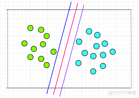 支持向量机五折交叉验证 分类 python 支持向量机法_svm_03