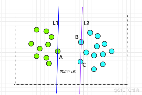 支持向量机五折交叉验证 分类 python 支持向量机法_机器学习_06