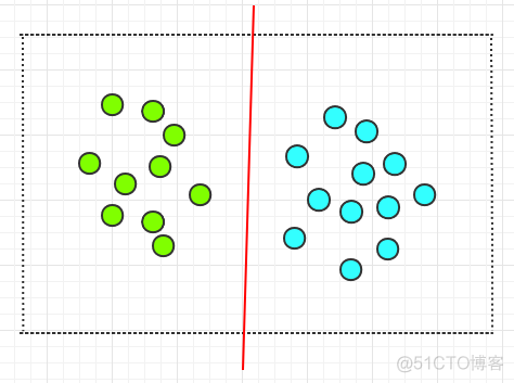 支持向量机五折交叉验证 分类 python 支持向量机法_svm_10