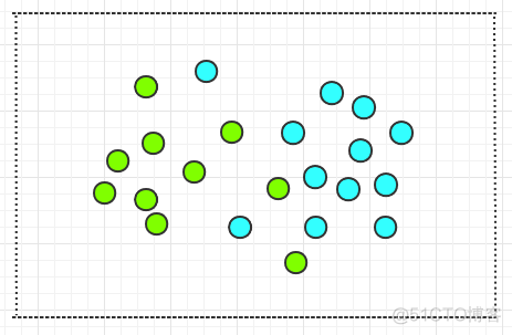 支持向量机五折交叉验证 分类 python 支持向量机法_机器学习_11