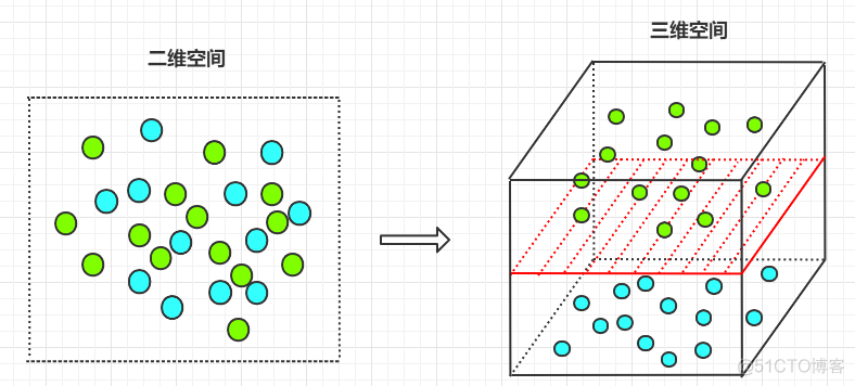 支持向量机五折交叉验证 分类 python 支持向量机法_机器学习_14