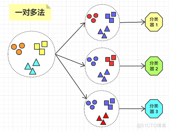 支持向量机五折交叉验证 分类 python 支持向量机法_人工智能_16