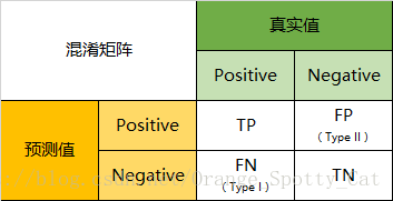 深度学习模型中的准确度和损失分别是什么 模型的准确性评价_机器学习