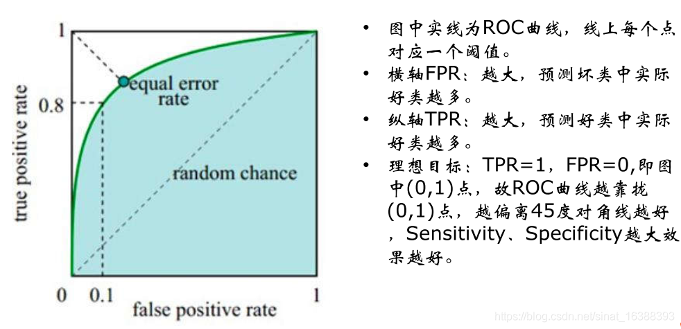 深度学习模型中的准确度和损失分别是什么 模型的准确性评价_深度学习模型中的准确度和损失分别是什么_08