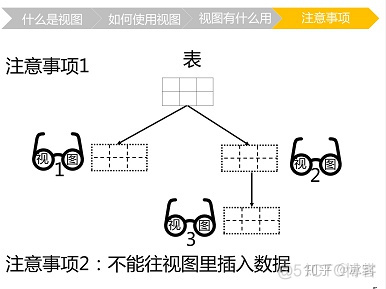 sql server 多行记录找出最新的 sql查询多行只显示一行_标量_09