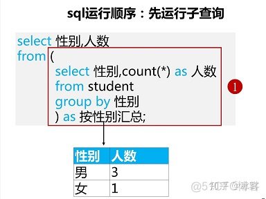 sql server 多行记录找出最新的 sql查询多行只显示一行_查询结果只返回一行_11