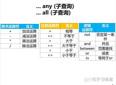 sql server 多行记录找出最新的 sql查询多行只显示一行_sql 多行数据合并一行_16