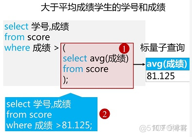 sql server 多行记录找出最新的 sql查询多行只显示一行_标量_23