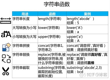 sql server 多行记录找出最新的 sql查询多行只显示一行_sql 多行数据合并一行_37