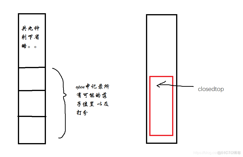 简单的一字棋游戏 python 一字棋博弈_i++_02