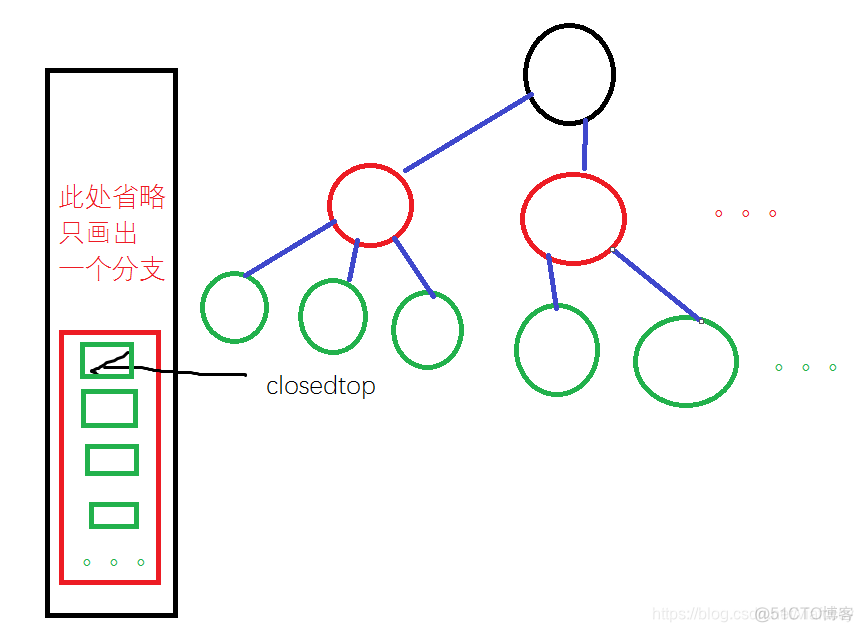 简单的一字棋游戏 python 一字棋博弈_i++_05