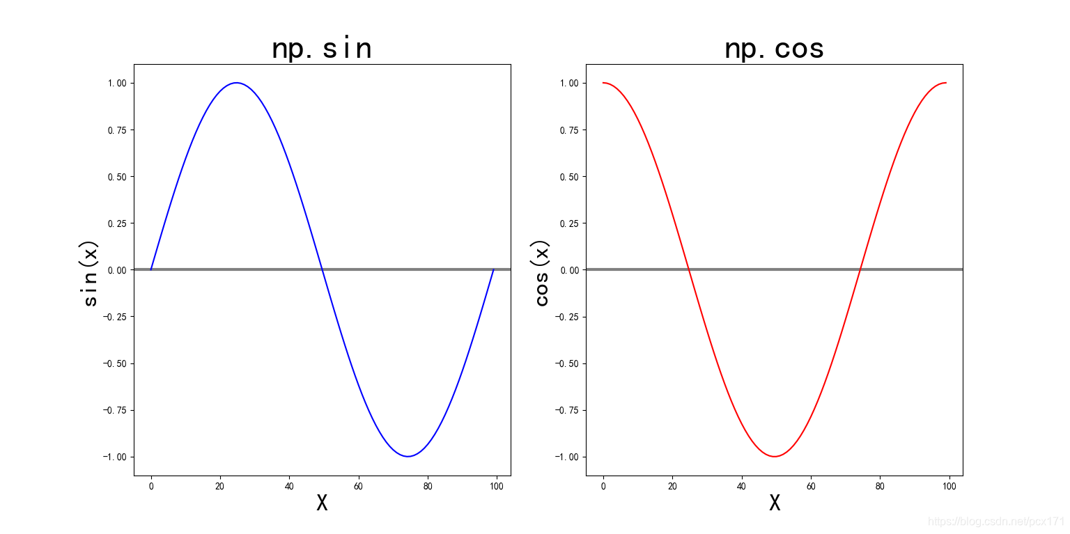 Python matplotlib title 加粗 matplotlib的title_数据可视化