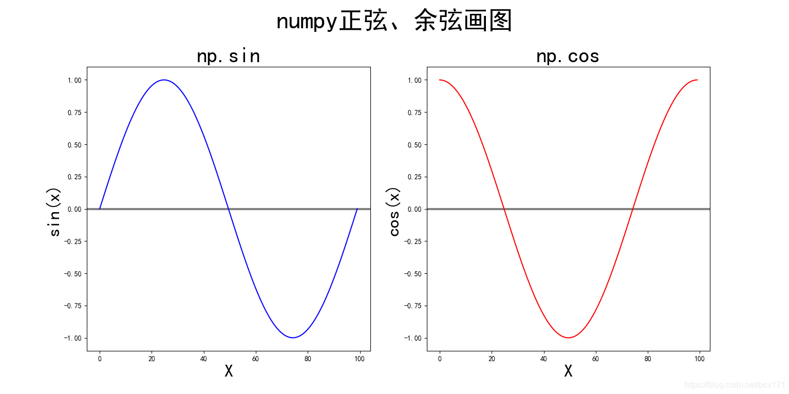 Python matplotlib title 加粗 matplotlib的title_数据可视化_02