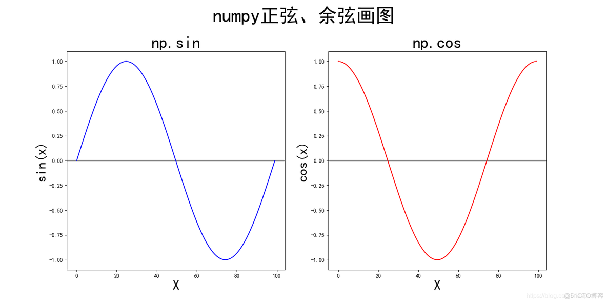 Python matplotlib title 加粗 matplotlib的title_可视化_02