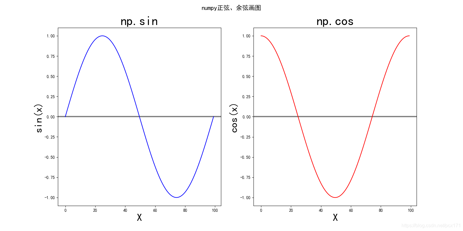 Python matplotlib title 加粗 matplotlib的title_可视化_03