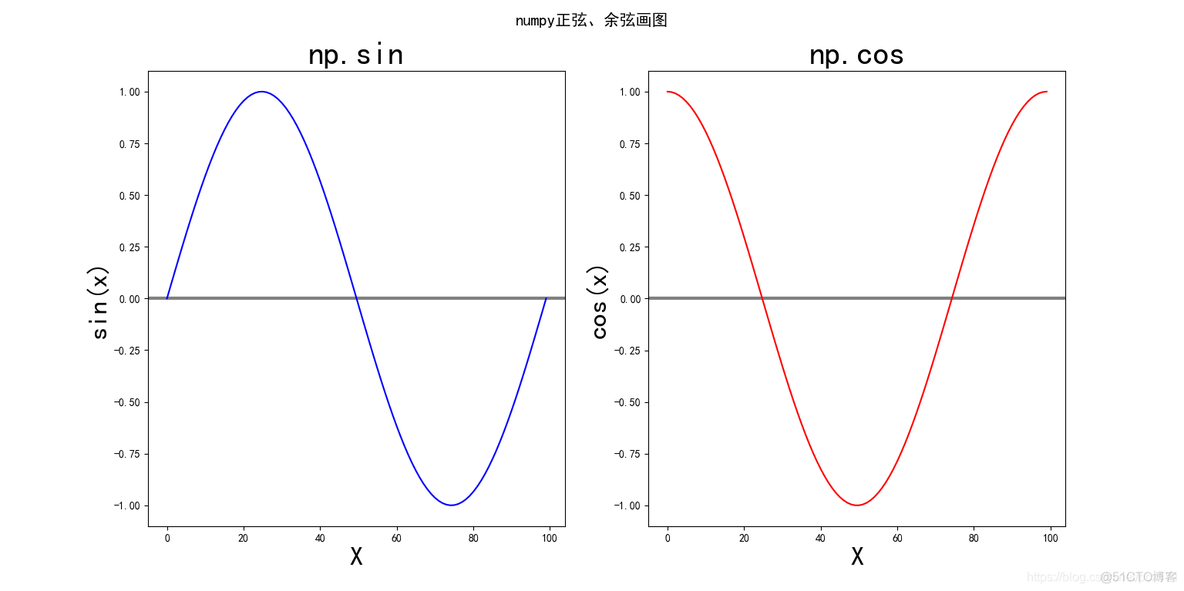 Python matplotlib title 加粗 matplotlib的title_Text_03