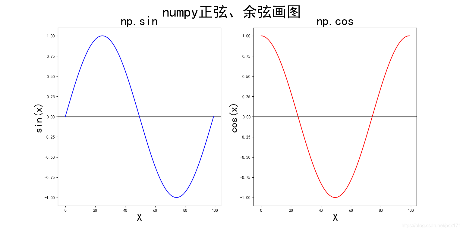 Python matplotlib title 加粗 matplotlib的title_数据可视化_04