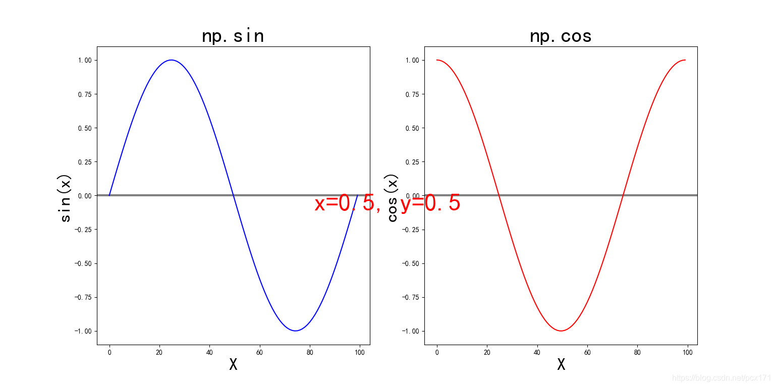 Python matplotlib title 加粗 matplotlib的title_python_05