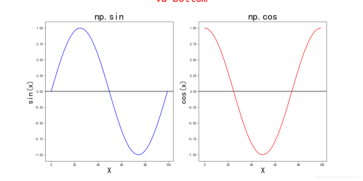 Python matplotlib title 加粗 matplotlib的title_matplotlib_06