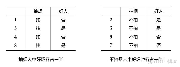 信息增益怎么算python 信息增益分析_信息熵_04