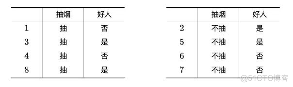 信息增益怎么算python 信息增益分析_信息增益怎么算python_13