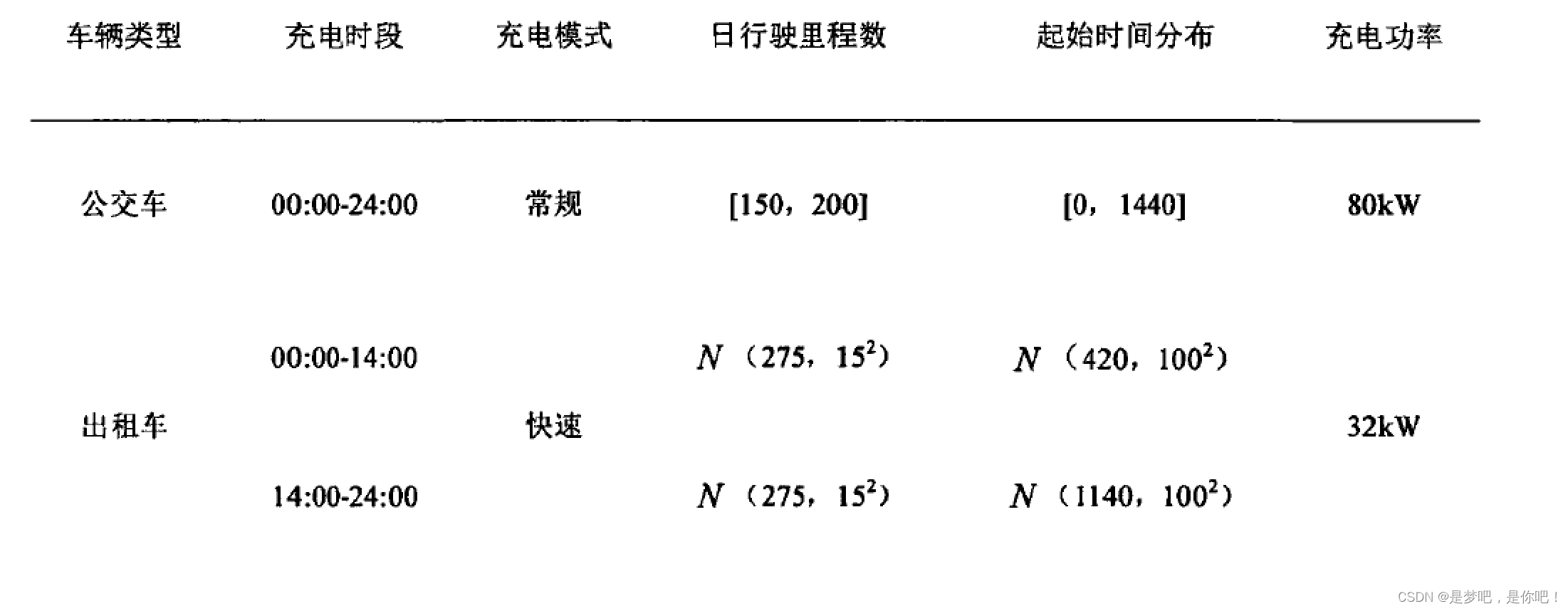 python 负载均衡代码 python 负荷预测_python