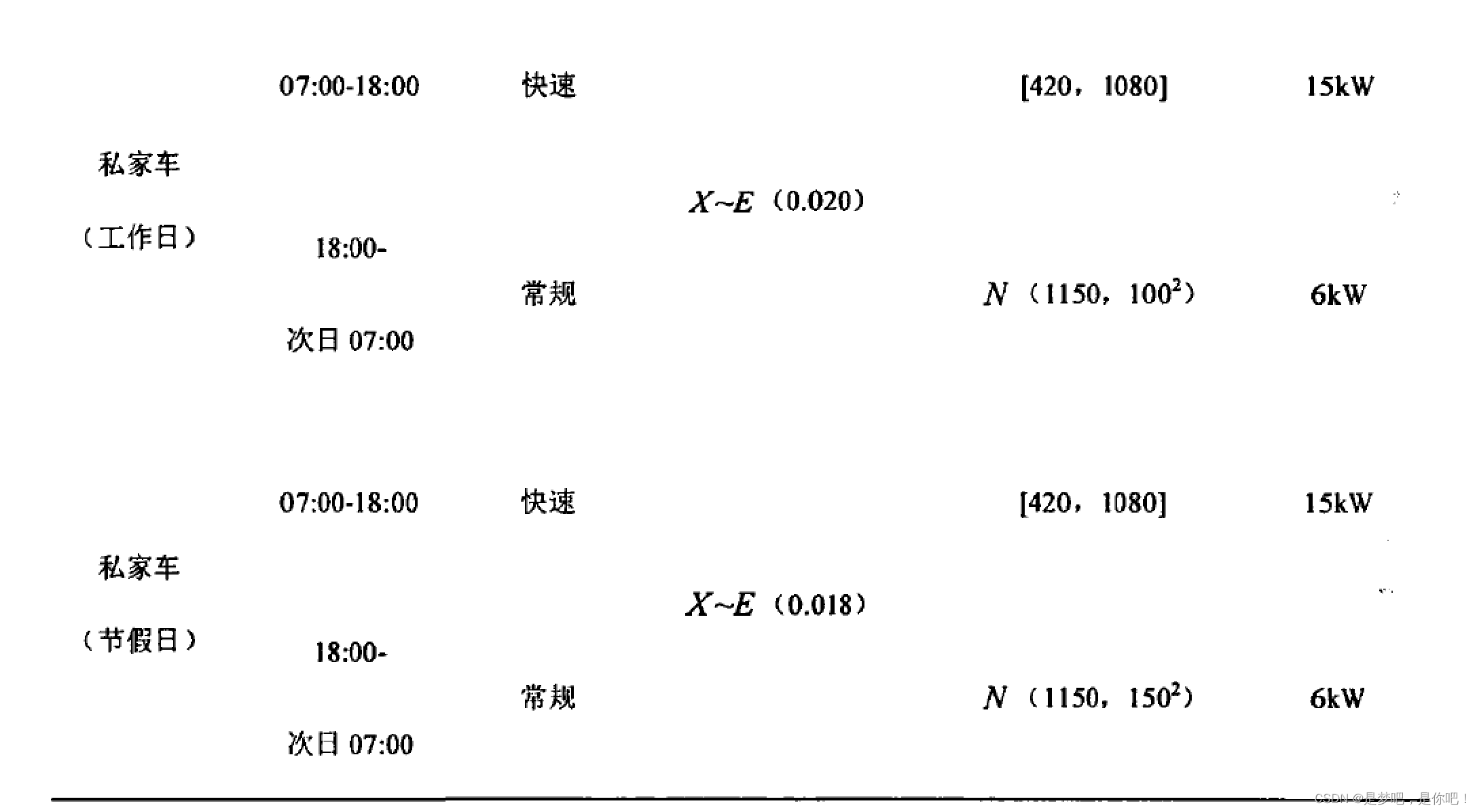 python 负载均衡代码 python 负荷预测_python_02