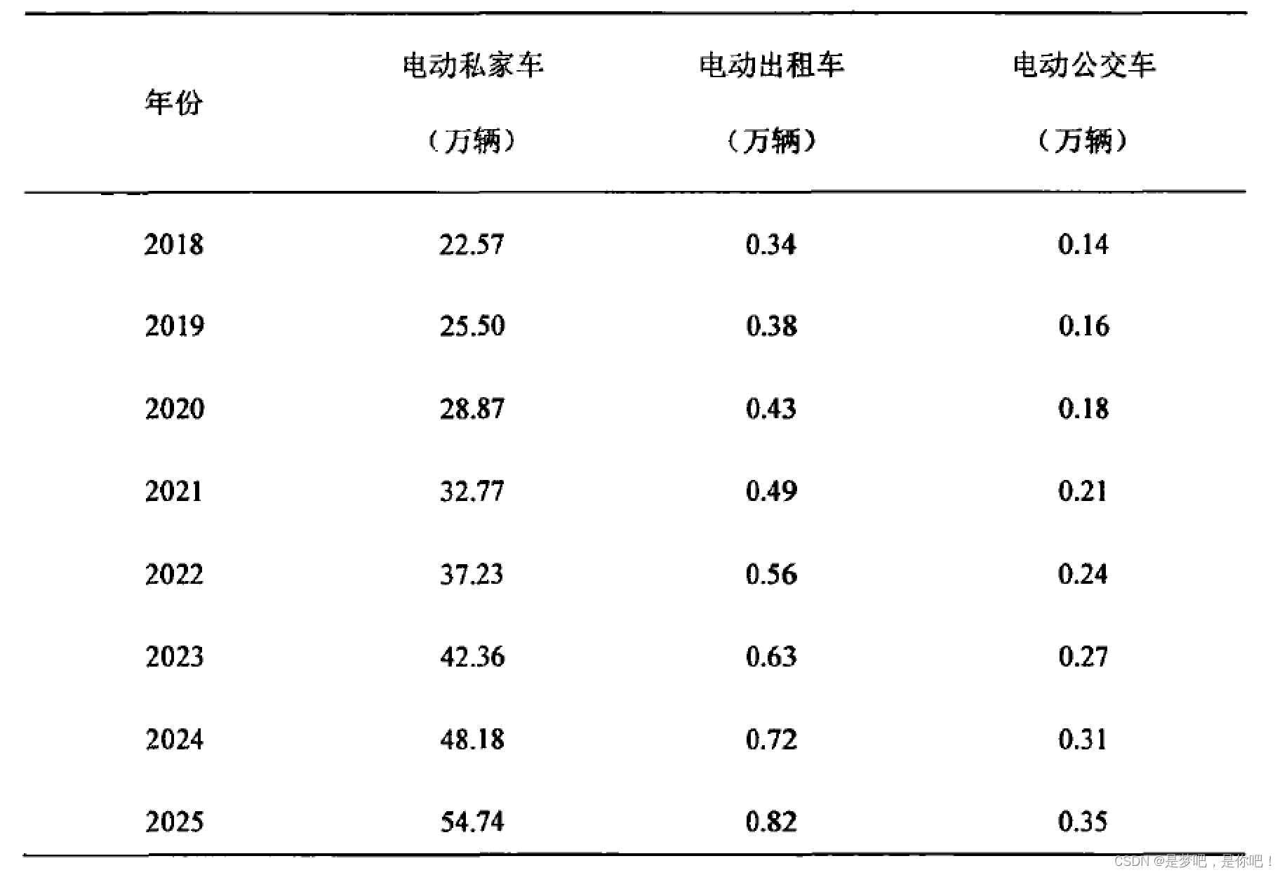 python 负载均衡代码 python 负荷预测_python 负载均衡代码_03